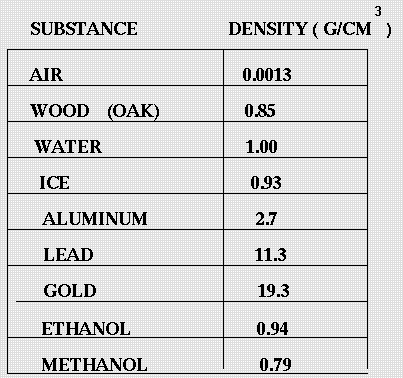 Density Of Common Metals Chart